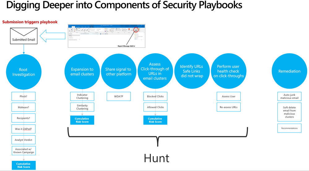 Security playbooks.png