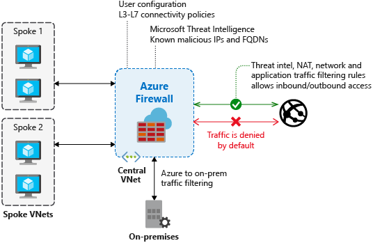 Azure-firewall.png