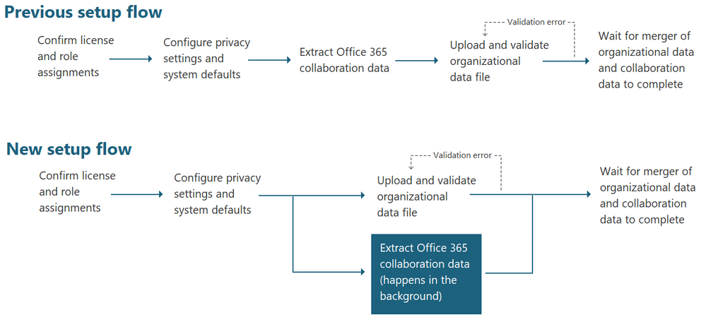 4. Privacy flow.png