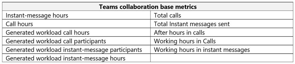 4. Teams Collaboration Base Metrics.JPG