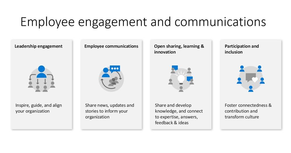 Employee engagement and communications.JPG