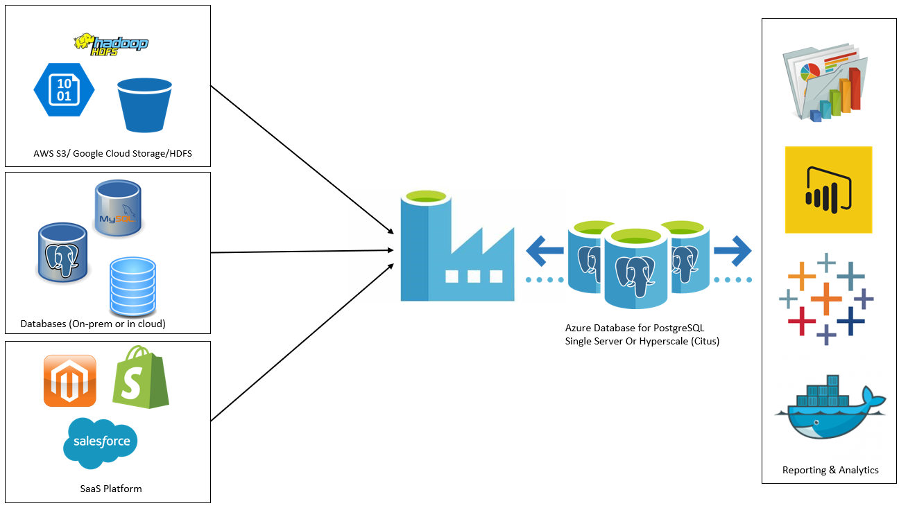Bring Your Data To Azure Database For Postgresql Hyperscale Citus
