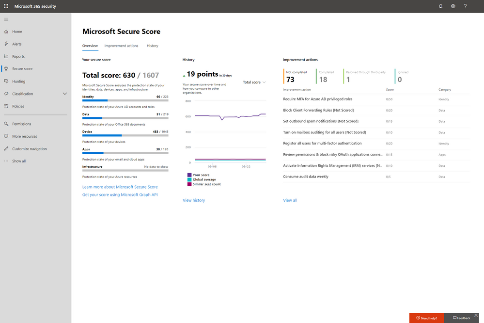 2019 - Microsoft 365 Security Center - Collaboration - Blog - Vibranium - Image 01 - Secure Score.PNG