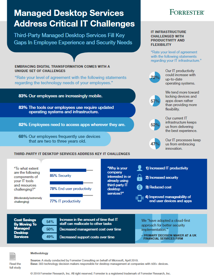 forrester-mmd-infographic.png