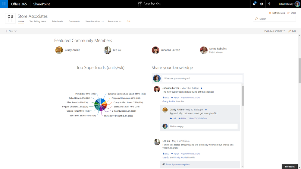 A community built with a SharePoint communication site, including a web part showcasing featured community members, and an informative chart alongside a related Yammer discussion.