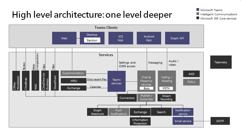 teams-architecture-4.png