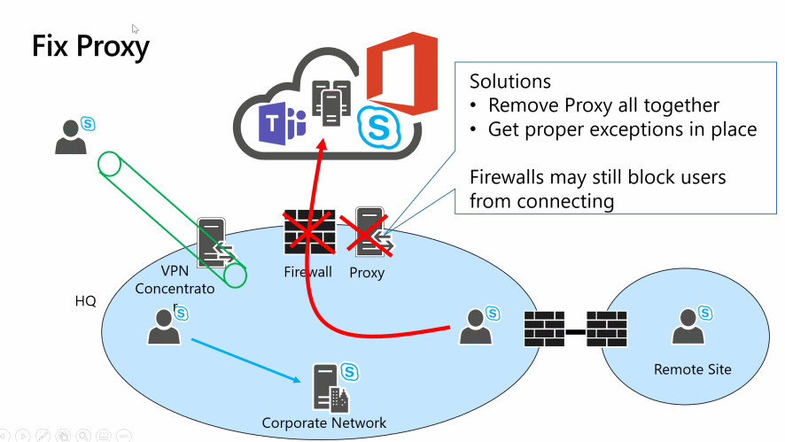 THR3044-Fix-Proxies-and-Firewalls-for-Microsoft-Teams.png