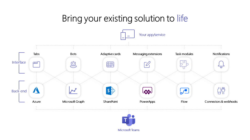 BRK2160 Ignite - Managing App Lifecycle with Microsoft Teams Admin tools.png