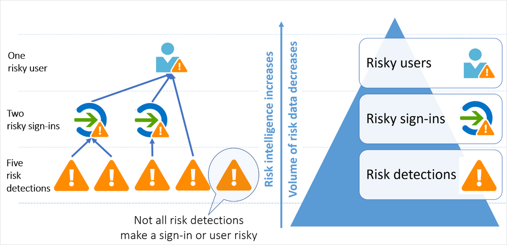 Simplified risk structure..png