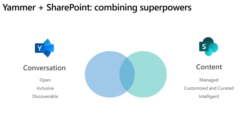 Yammer and sp superpowers.JPG