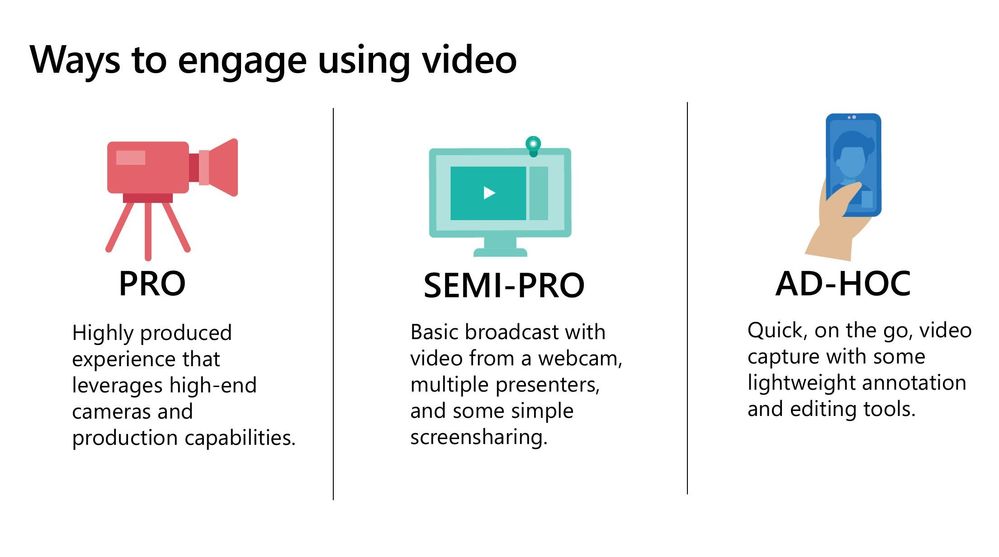 Ways to engage video.JPG