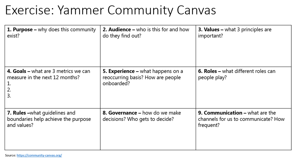 Yammer Community Canvas.png