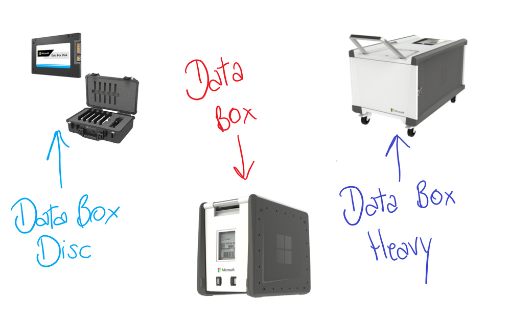 Azure Data Box