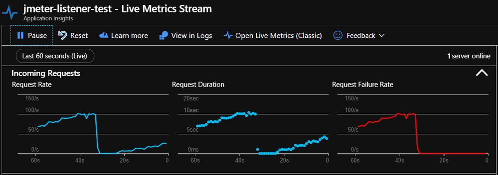 Real-time test performance from Live Metrics Stream