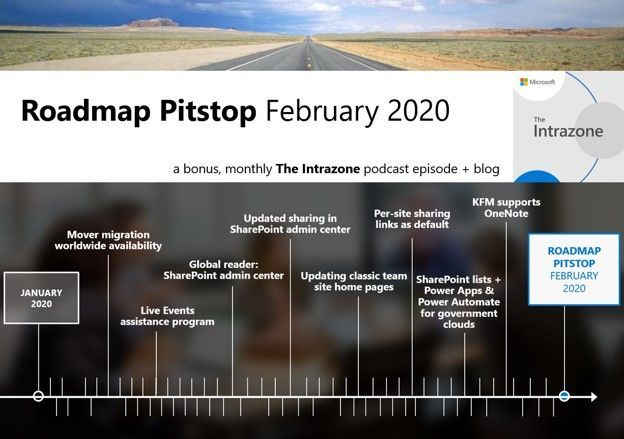 The Intrazone Roadmap Pitstop - February 2020 graphic showing some of the highlighted features released in February 2020.