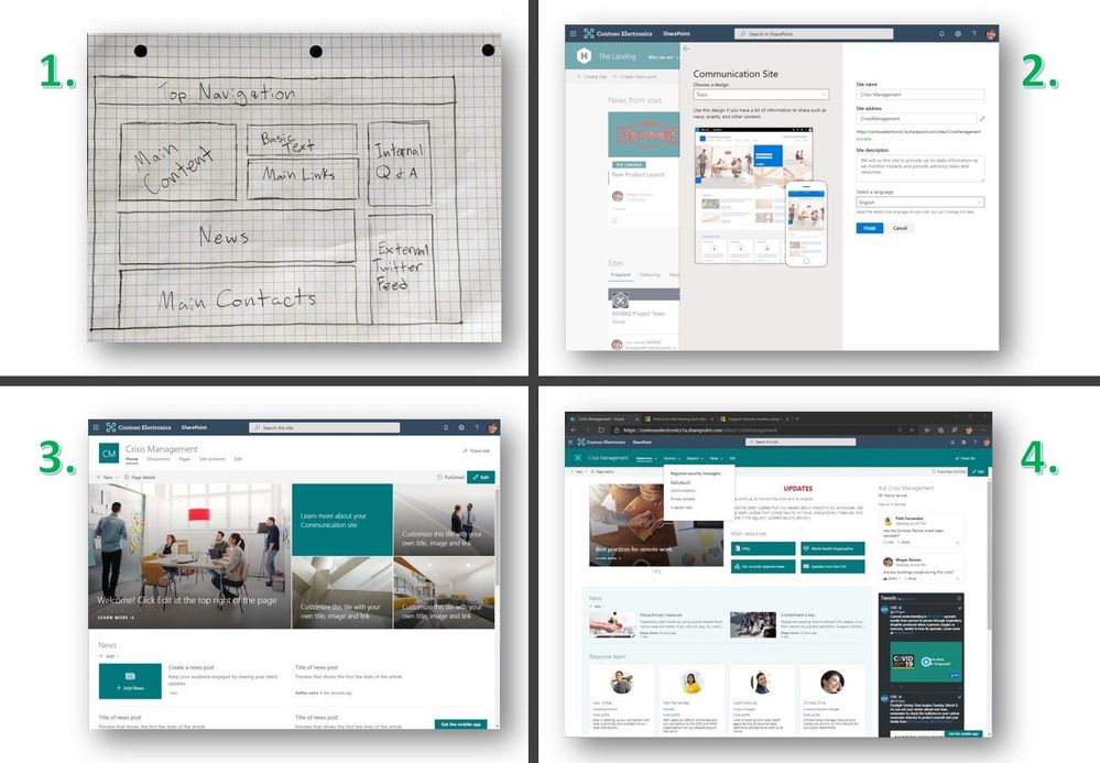 Create the SharePoint communication site in four steps: 1) draw wire frame content layout plan, 2) create the site from SharePoint start page, 3) edit and rearrange text, words, links, sections, layouts off of template, and 4) finalize design, content and permissions.