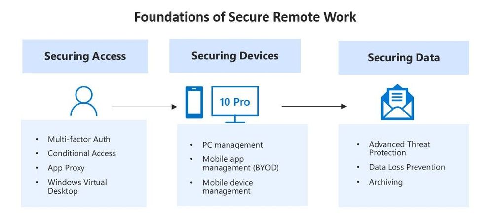 Secure_remote_work.jpg