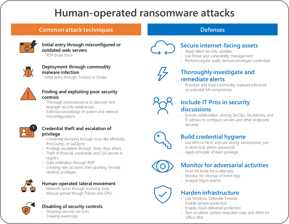 defenses-against-human-operated-ransomware-3.png