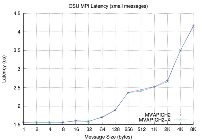 osu_latency-small-mv2.PNG