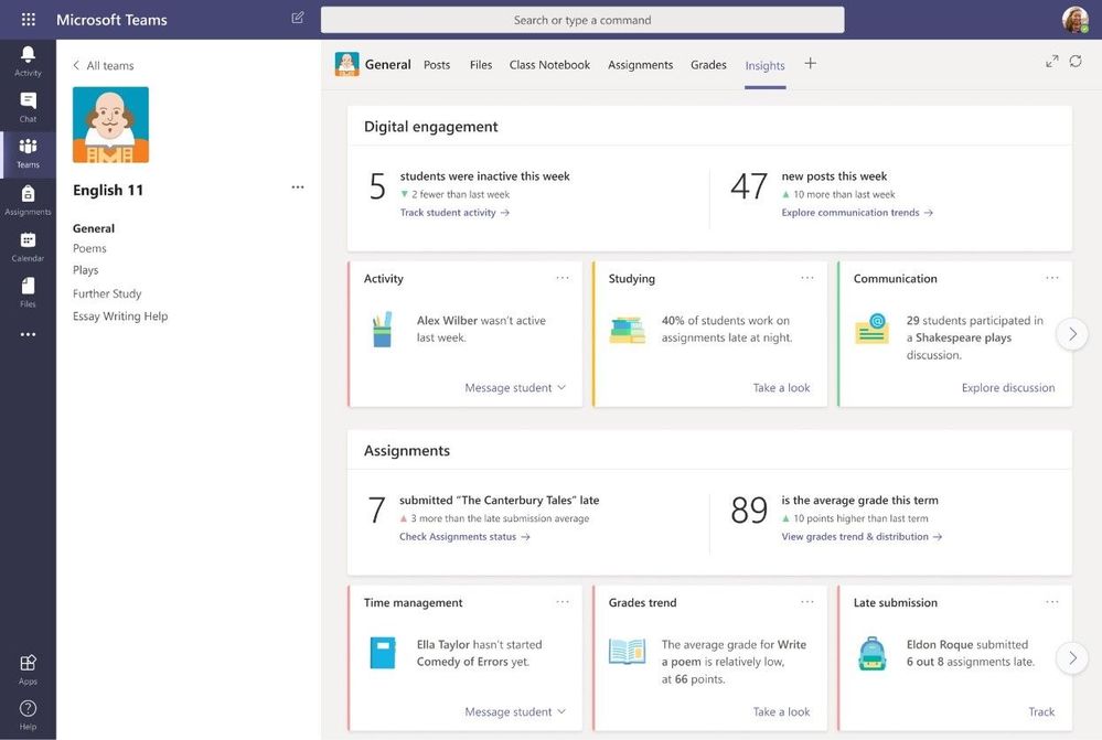 Class Insights dashboard in Microsoft Teams allows educators to use intelligent data analytics to understand student engagement.