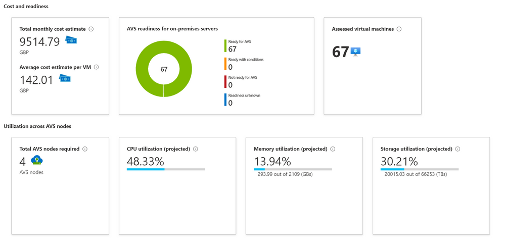 Azure Migrate Assessment Output