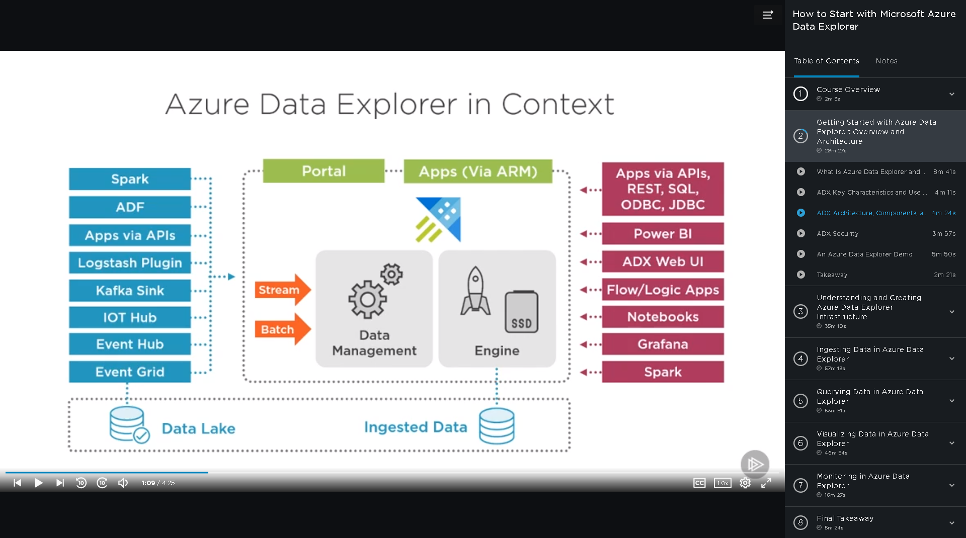 Screen shot of Azure Data Explorer software.