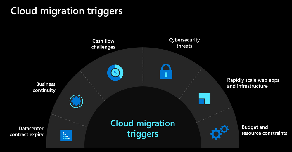 Cloud migration triggers.PNG