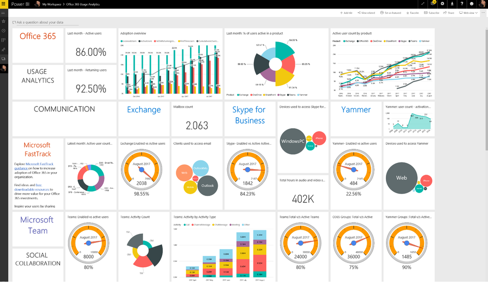 Visualize and analyze usage with Office 365 Usage Analytics in PowerBI