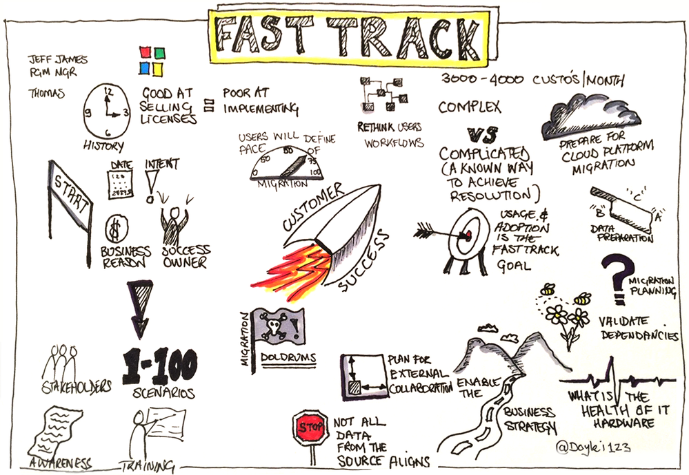 fastTrack-at-ignite_sketch.png