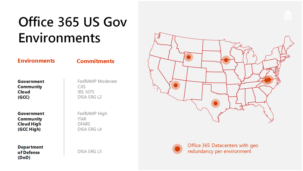 Office 365 US Government environments and associated compliance commitments