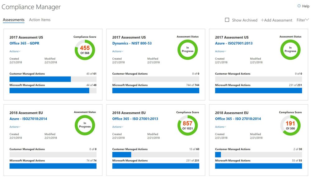 Compliance Manager dashboard with Compliance Score