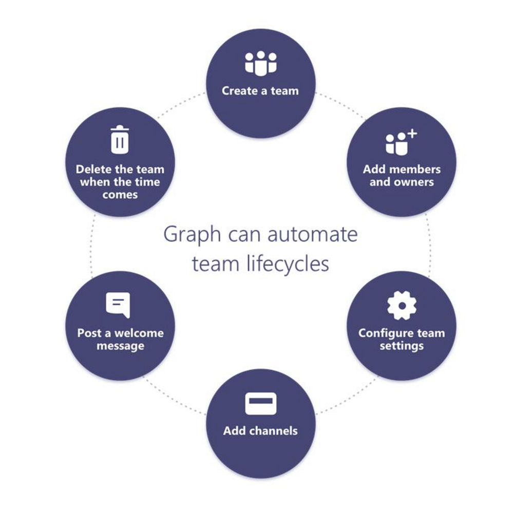 Graph can automate.png