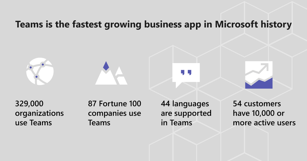 Teams - Fastest growing biz app.png