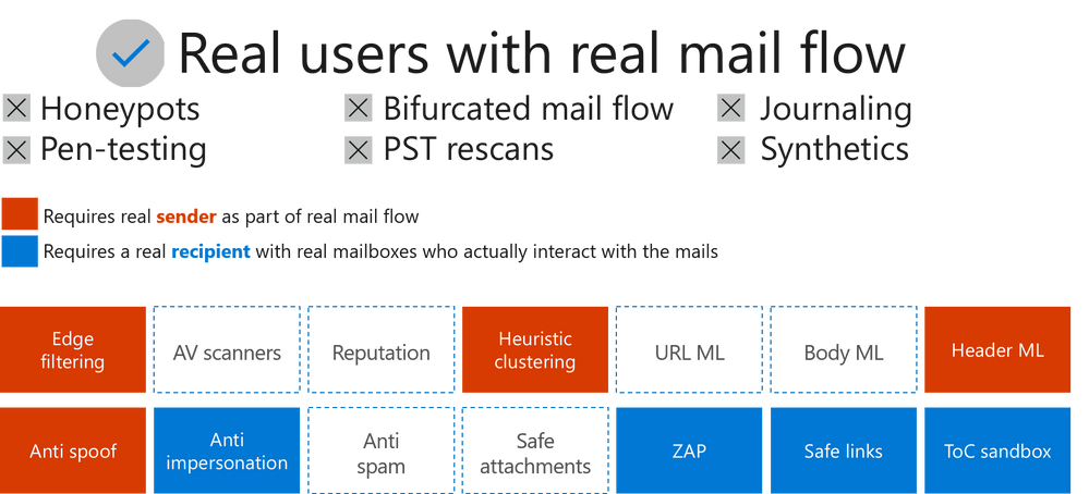 Real Mail Flow.png