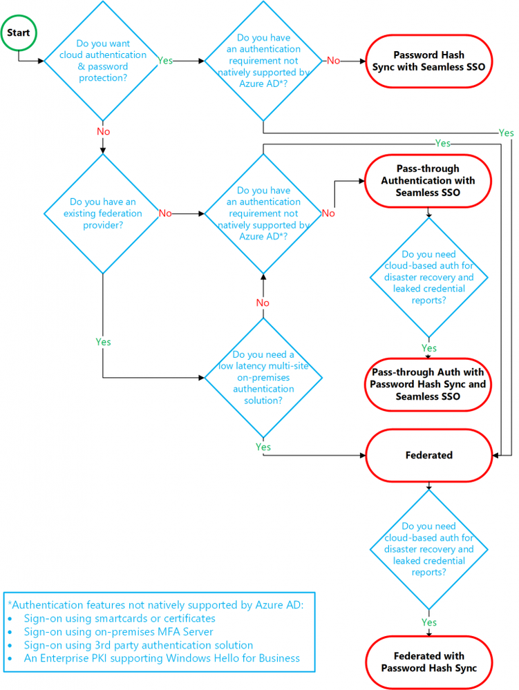 AAD_decisiontree-770x1024.png