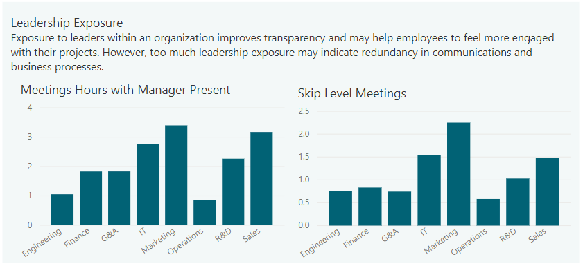 4. Leadership exposure.png