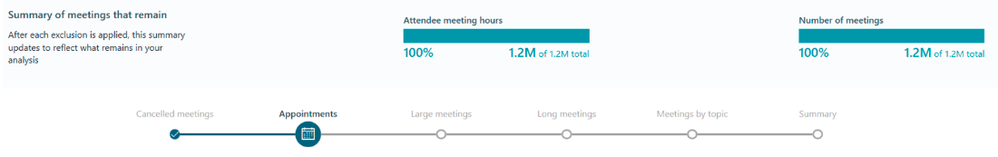 1. Summary of meetings.png