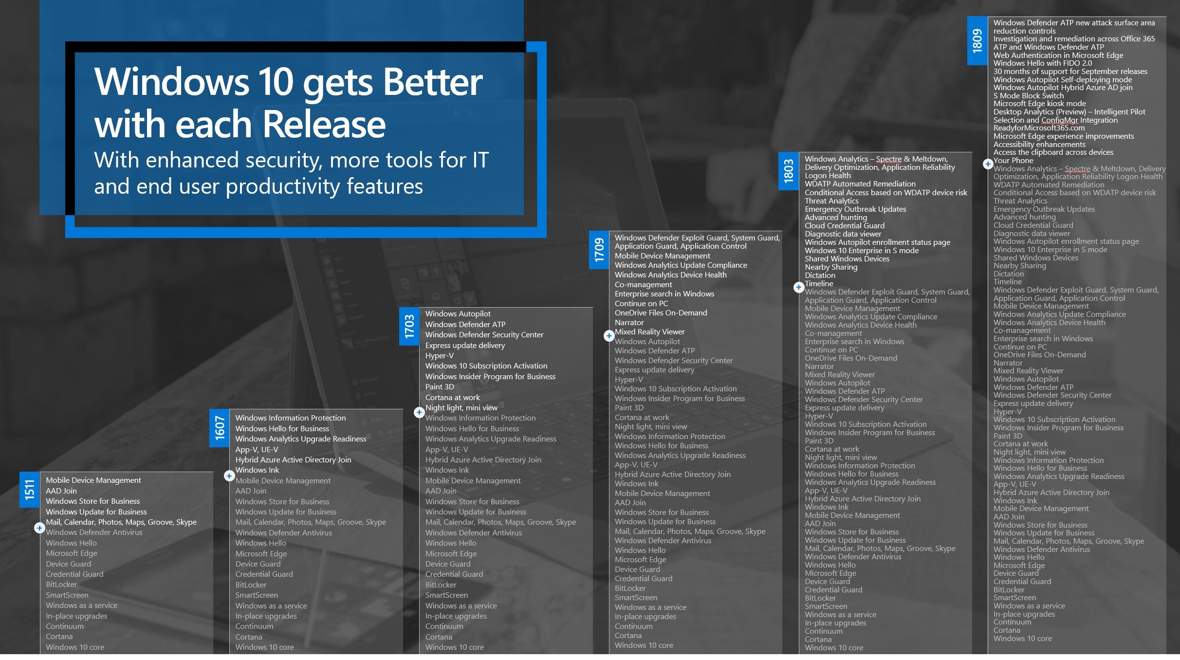 A 2019 User Manual on Everything You Need to Learn About Microsoft Windows 10 Windows 10