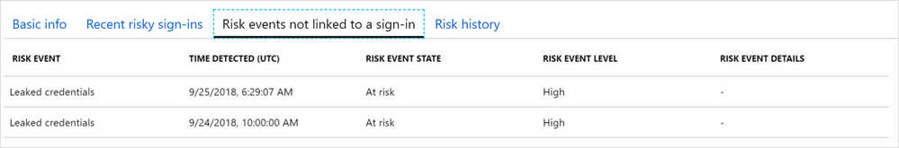 Four major Azure AD Identity Protection enhancements 4.png