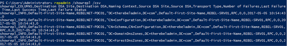 PowerShell Basics: How to Troubleshoot Active Directory Replication Issues
